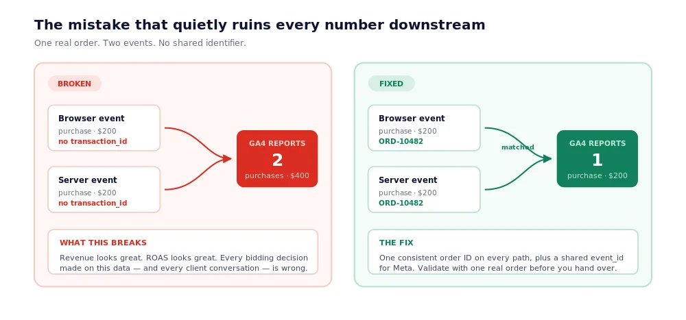 How to Set Up Server-Side GTM Tracking with Stape (Step-by-Step Guide)