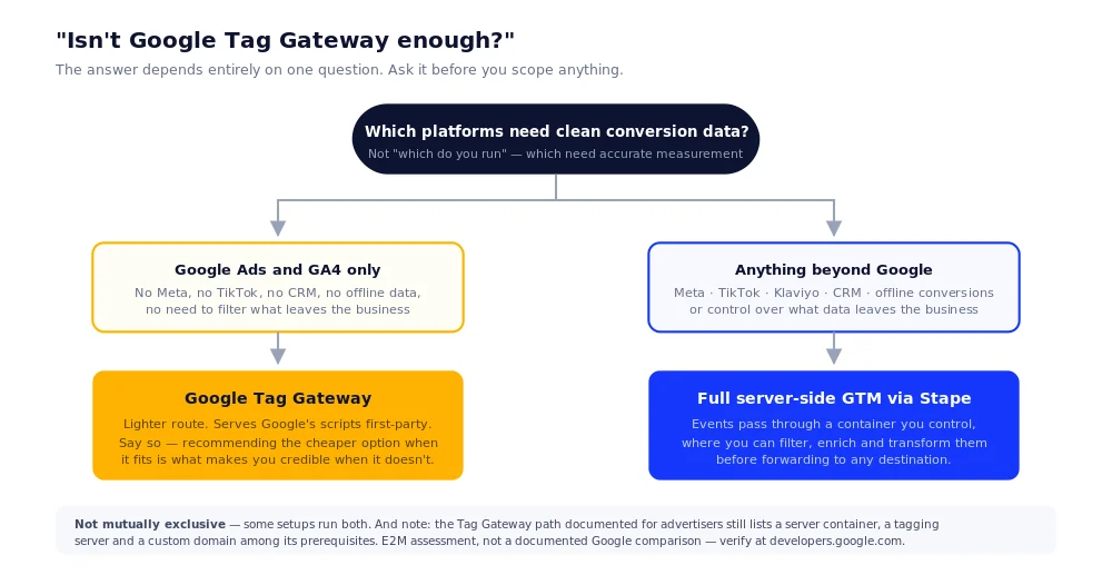 How to Set Up Server-Side GTM Tracking with Stape (Step-by-Step Guide)