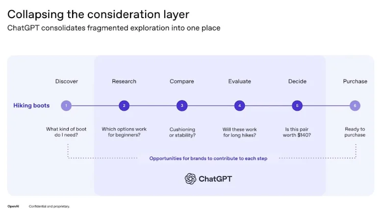 ChatGPT Ads Are Here: What PPC & Paid Media Agencies Need to Know Before Clients Ask
